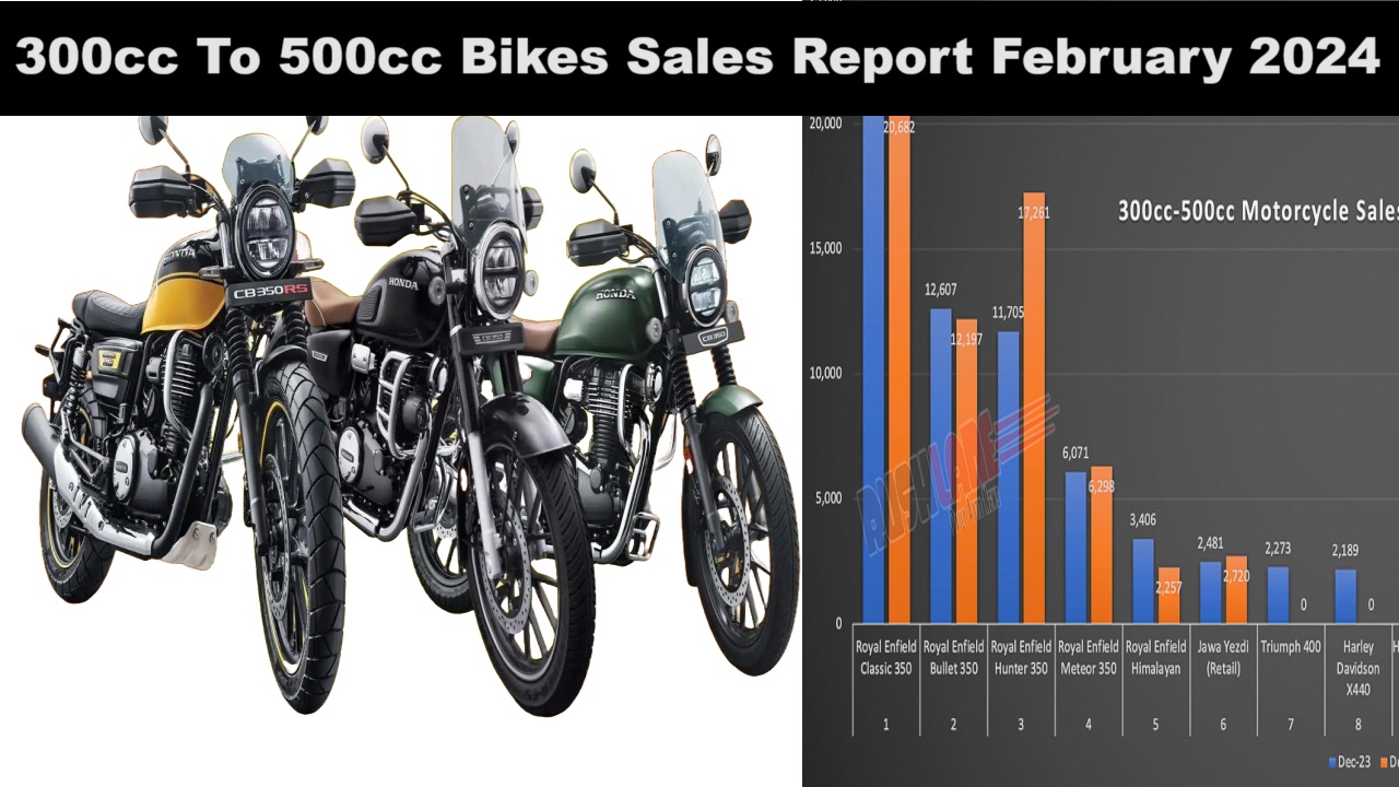 300cc To 500cc Bikes Sales Report February 2024
