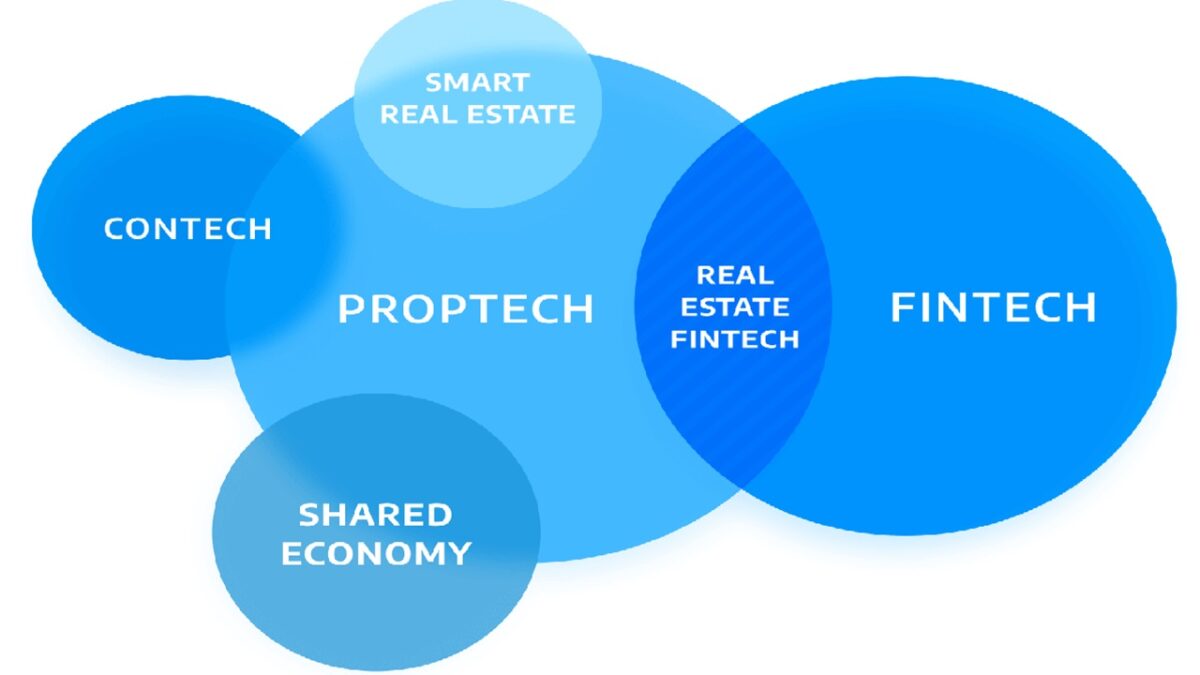 Rise of Proptech