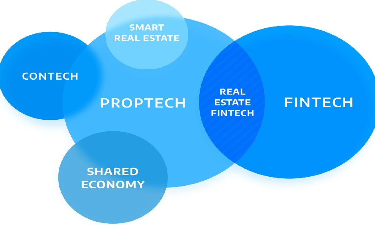 Rise of Proptech